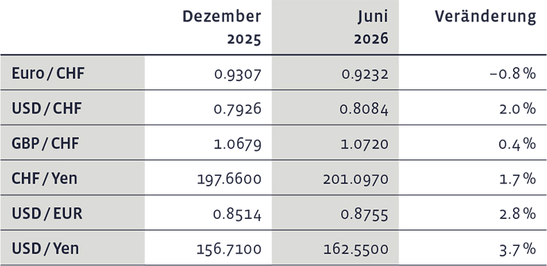 03_Grafik_Juni_2026_de_WEB-1